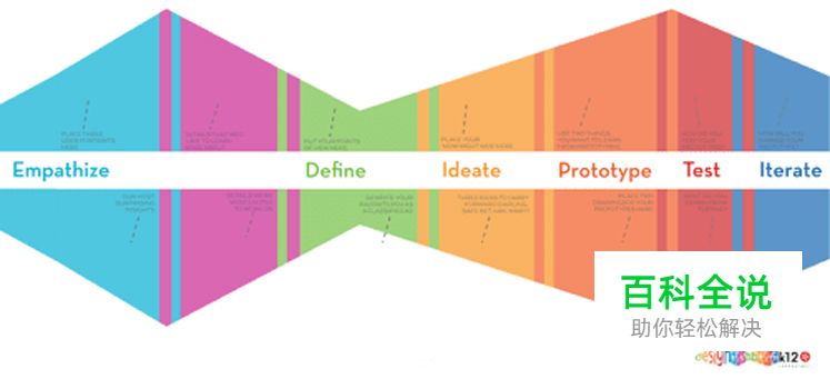 [海平面]设计思维：学习如何像设计师一样解决问题？